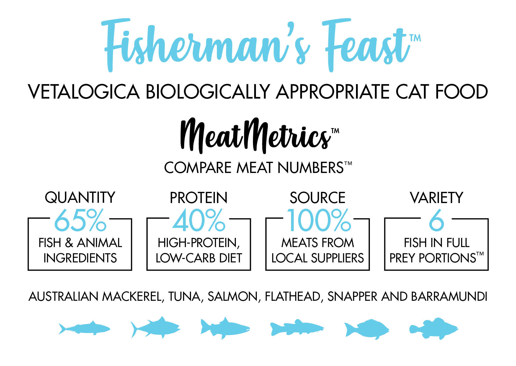 Vetalogica Biologically Appropriate Fisherman's Feast Cat Food 3kg
