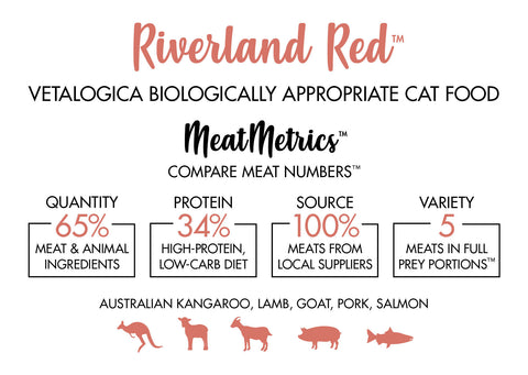 Vetalogica Biologically Appropriate Riverland Red Cat Food 3kg