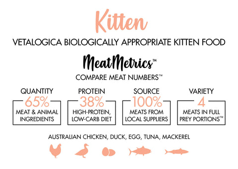 Vetalogica Biologically Appropriate Kitten Food 3kg
